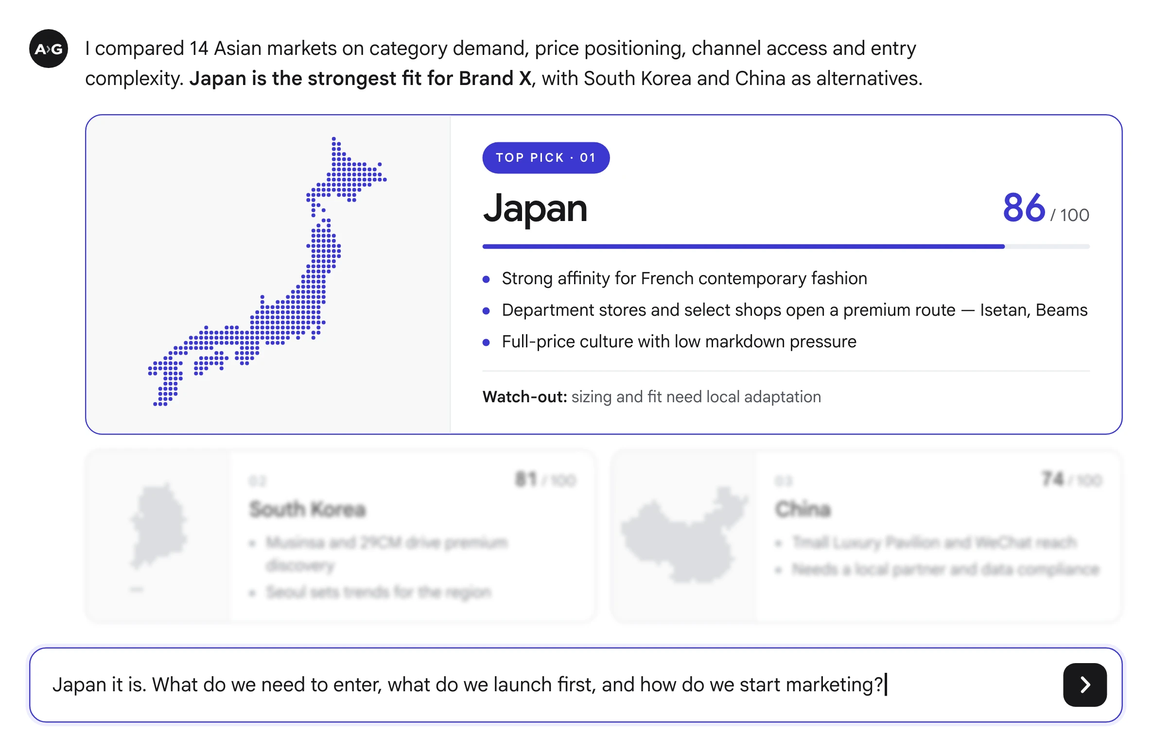 Already Global compares 14 Asian markets and recommends Japan as the strongest fit for Brand X (modeled score)